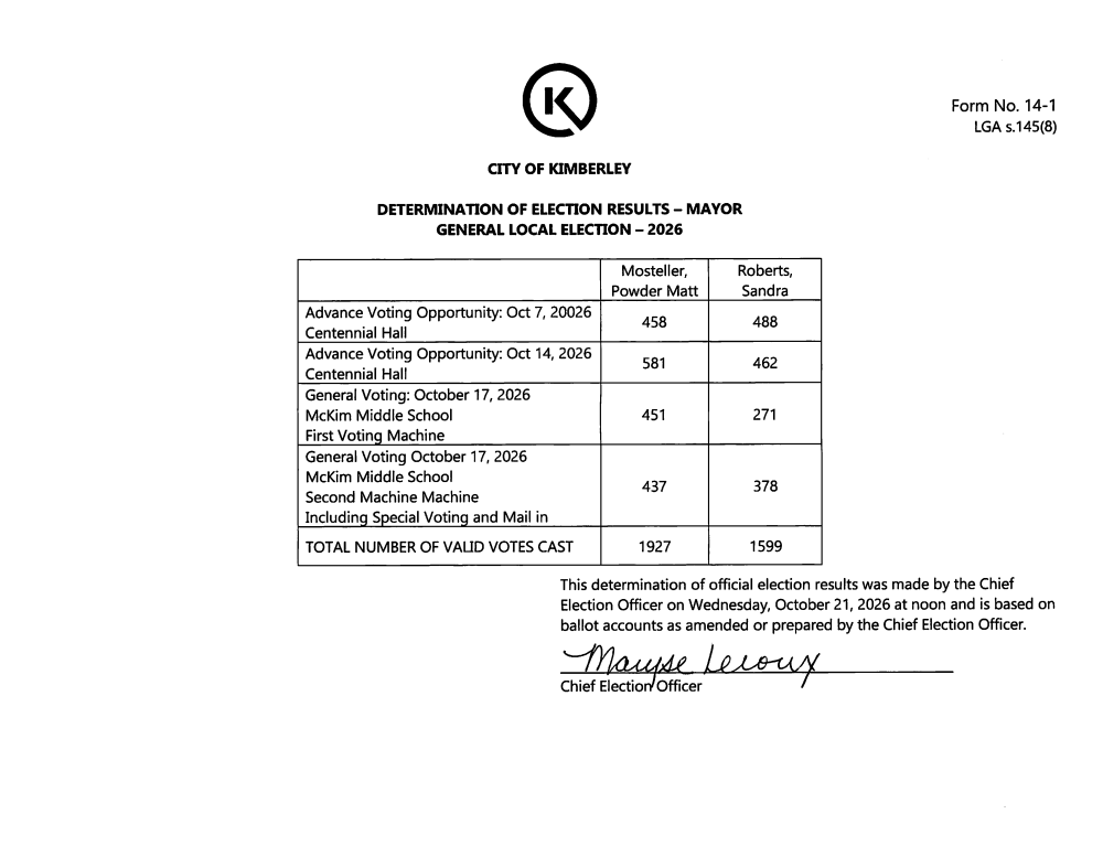 An official statement of results