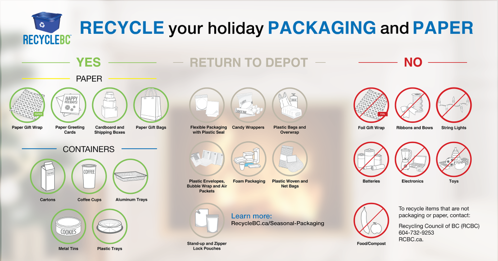 Holiday Recycling Materials Guide