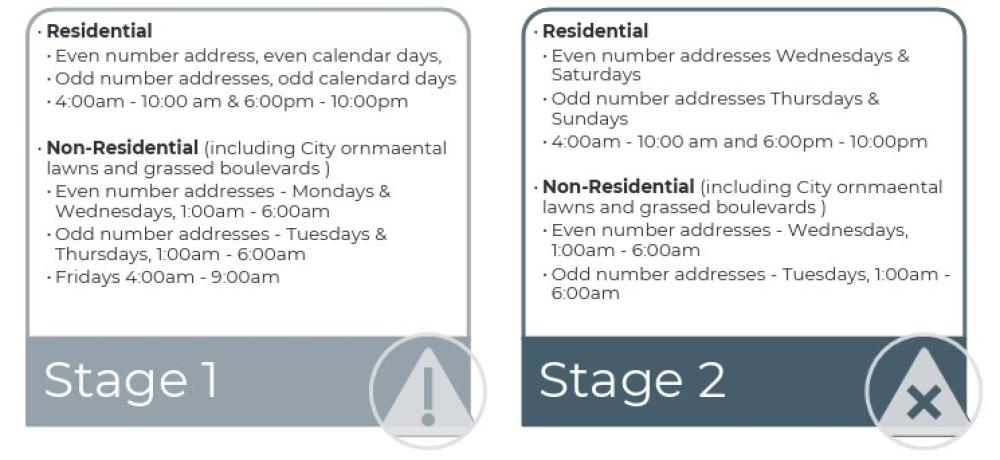 Stage 2 water restrictions