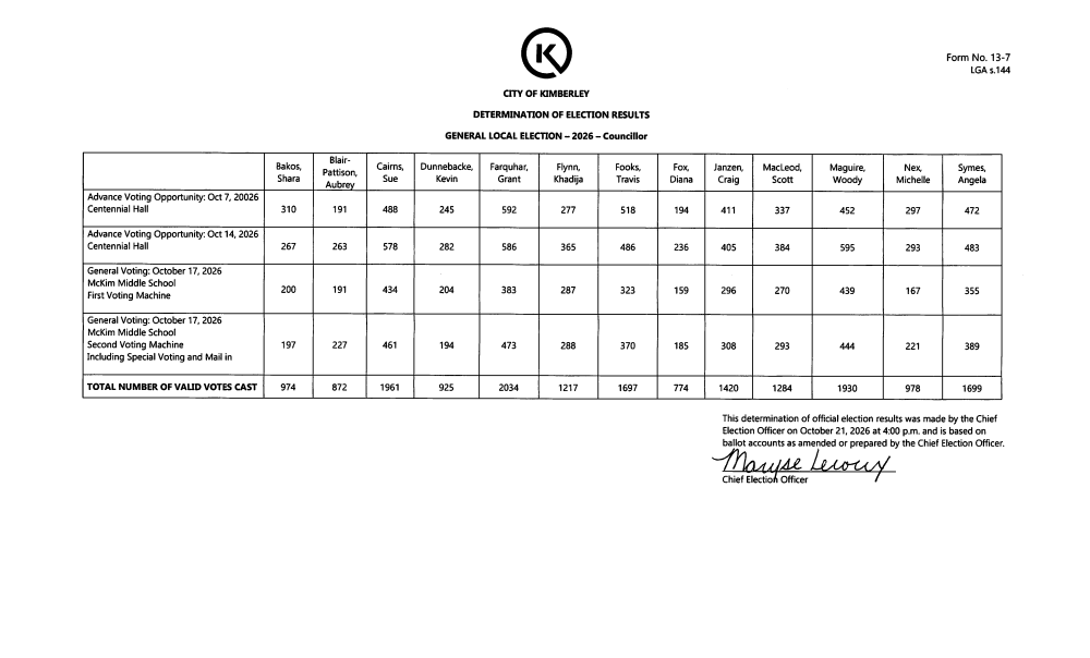 An official statement of results